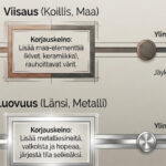 fengshui-epätasapaino