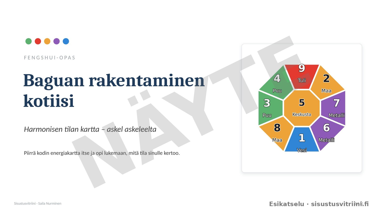 Fengshui bagua-kartta – rakenna kodin energiakartta - Image 3