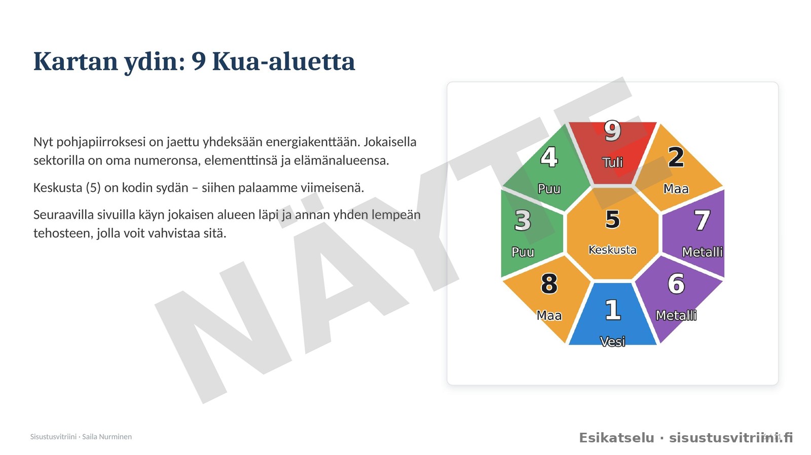 Fengshui bagua-kartta – rakenna kodin energiakartta - Image 2